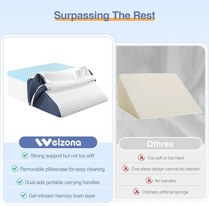 Wedge Pillow for Legs Elevation, Gel-Infused Memory Foam Layer Bed Wedge Pillow for Leg Post Surgery, Knee, Ankle Elevation Post Surgery, Triangle Pillow Wedge for Knee Hip Back Pain Relief