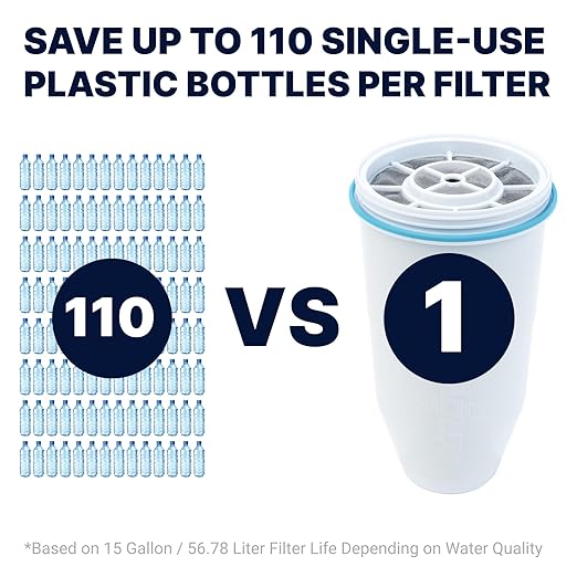 Culligan ZeroWater 22-Cup Ready-Read 5-Stage Water Filter Dispenser with 5-Stage 0 TDS Water Filter – IAPMO Certified to Reduce Lead, Chromium, and PFOA/PFOS