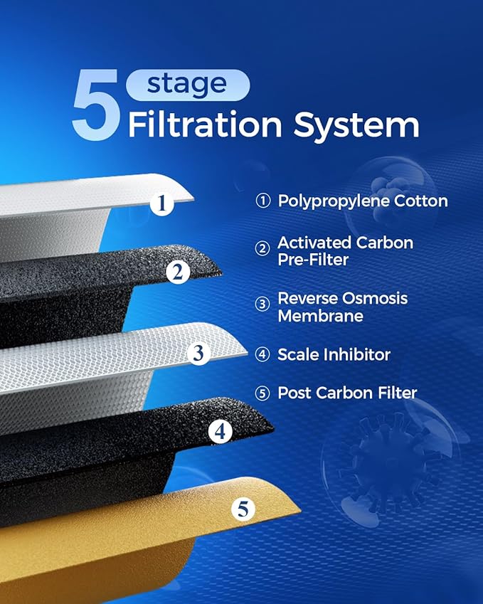 WaterFirstยฎ Replacement Filters for Dr.water Y Countertop Reverse Osmosis System, BPA-Free, 1 Piece, 12-Month Filter Lifespan โ Compatible with Dr.water Y