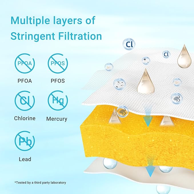 AQUA CREST NSF/ANSI 42,53&372 Certified Multiple-Stage Replacement Water Filters, Replacement for Pitcher Filters and Dispenser Filters, Reduce TDS, PFOA/PFOS, Chlorine, 4 Pack