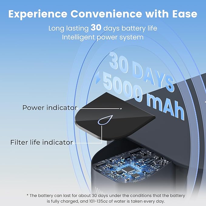 Waterdrop Alkaline Electric Water Filter Pitcher, Dispenser, NSF/ANSI 42, 200-Gallon, 5X Times Long-Life Countertop Water Filter System, Reduce PFOA/PFOS, Chlorine, Lead, 15-Cup, Blue, with 1 Filter