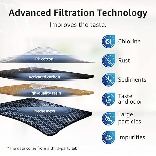 Overbest NSF Certified Pitcher Water Filter, Replacement for Brita® Pitchers and Dispensers, Brita® Classic 35557, OB03, Mavea® 107007, and More, Includes 2 Filters