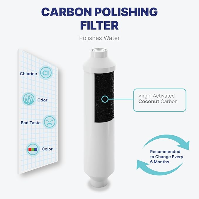 NU Aqua Reverse Osmosis Water Filter System Replacement Set - 4 Stage Under Sink Kit - Includes Sediment, Carbon Filters, Parts & Fittings - Universal Undersink RO Filtration Cartridge Pack