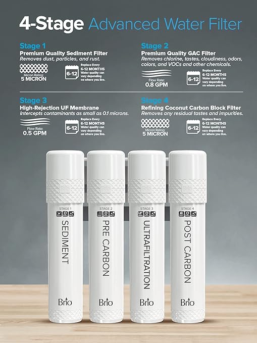 Brio 4-Stage Filter Replacement Kit for Brio 4-Stage Ultrafiltration Water Cooler Dispensers