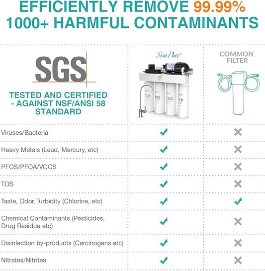 SimPure T1-400 Series PP Filter Replacement Cartridge, 6 Months Replacement Cartridge (1 Pack)