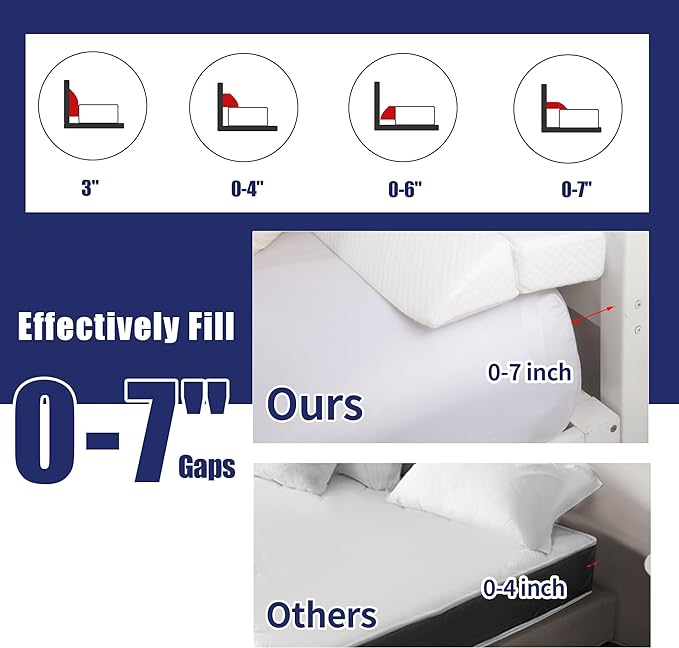 HOMBYS Wedge Pillow Headboard for Bed Gap,Foldable Bed Wedge Gap Filler Full Size,Matterss Gap Filler,Multi Functional Bed Crack Pillow, Fill The Gap (0-7") Between Your Headboard and Mattress,White