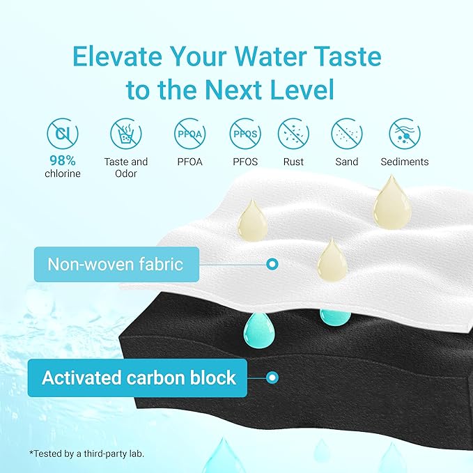 AQUA CREST Water Filter Replacement, Replacement for Britaยฎ Hub Instant Powerful Countertop Water Filter System, 87340, 6 Months, Pack of 1