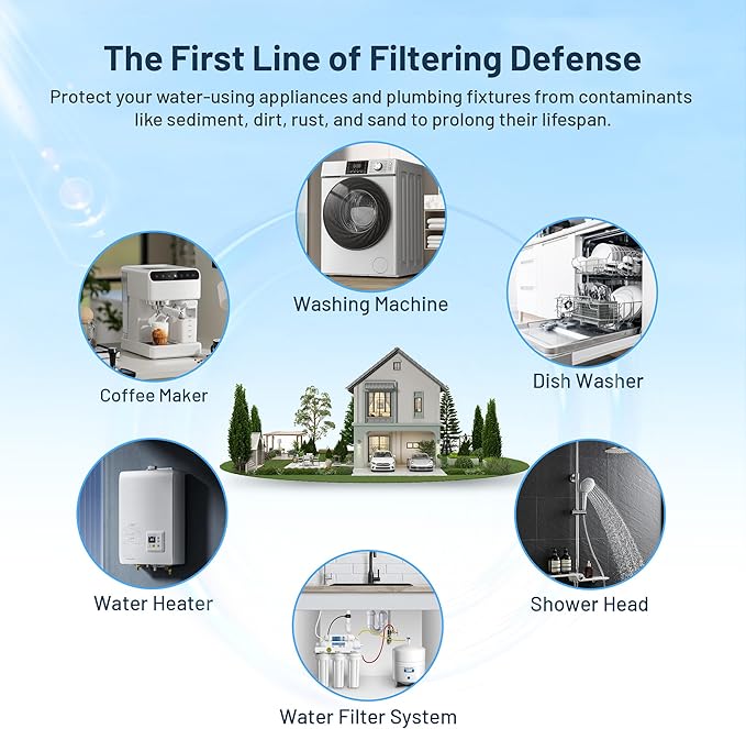 Whole House Water Filter Cartridge Replacement for Well Water, 50 Micron Water Filter 10" x 2.5" Pleated Sediment Water Filter Compatible with R50, WFPFC3002, W50PE, WB-50W, WHKF-WHPL - 6 Pack