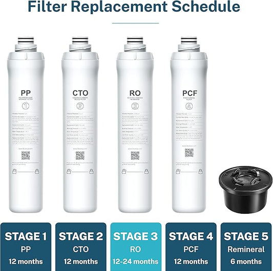Bluevua ROPOT RO Filter, Replacement for RO100ROPOT, 2-year Lifetime-3rd Stage