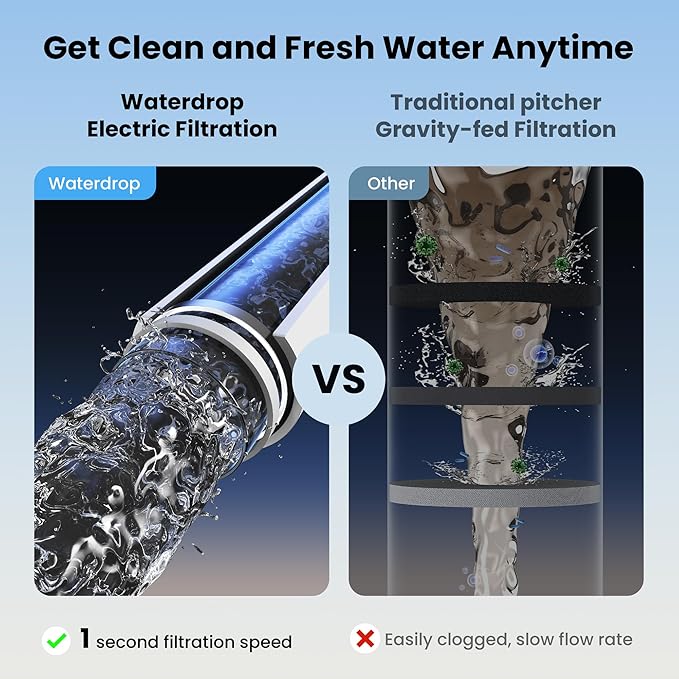 Waterdrop Electric Water Filter Pitcher, Dispenser, 200-Gallon Water Purifier, NSF/ANSI 401&53&42&372, Reduce PFAS, Lead, Chlorine, 15-Cup, Blue, with 1 Filter, ππ¨ππ¬ π§π¨π ππ¨π°ππ« πππ