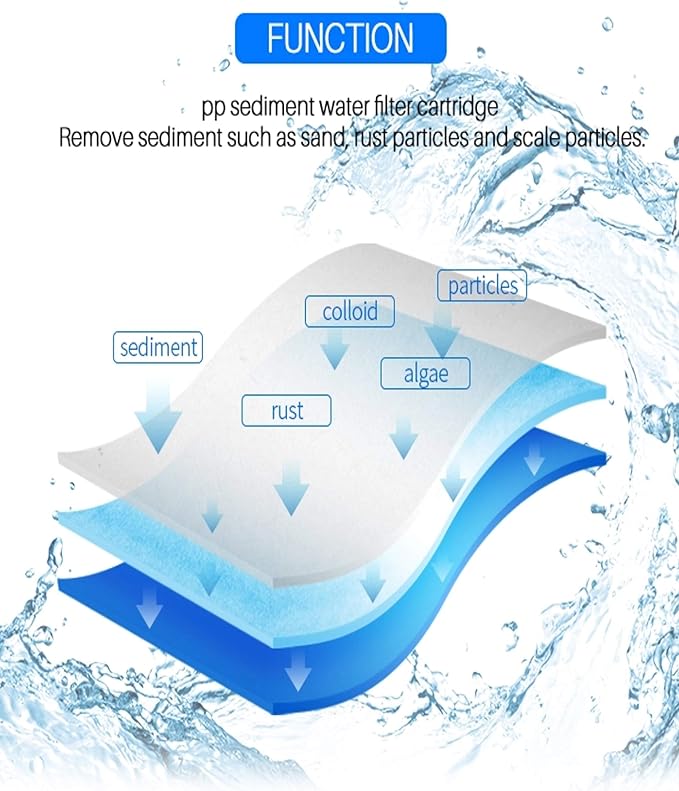 CFS – 5 Pack Replacement Water Filter Set includes Sediment, Carbon Block Cartridges & 100 GPD Membrane Compatible with Hydro Logic Stealth RO100 Models – Removes Bad Taste & Odor