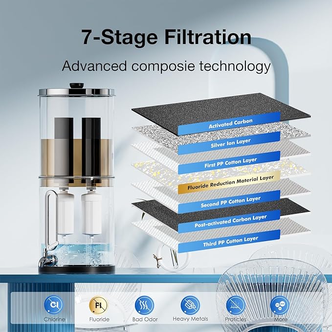 7" Ceramic Filter Activated Carbon Gravity Water Replacement Element (Fluoride, 2 & Black Carbon, 2)