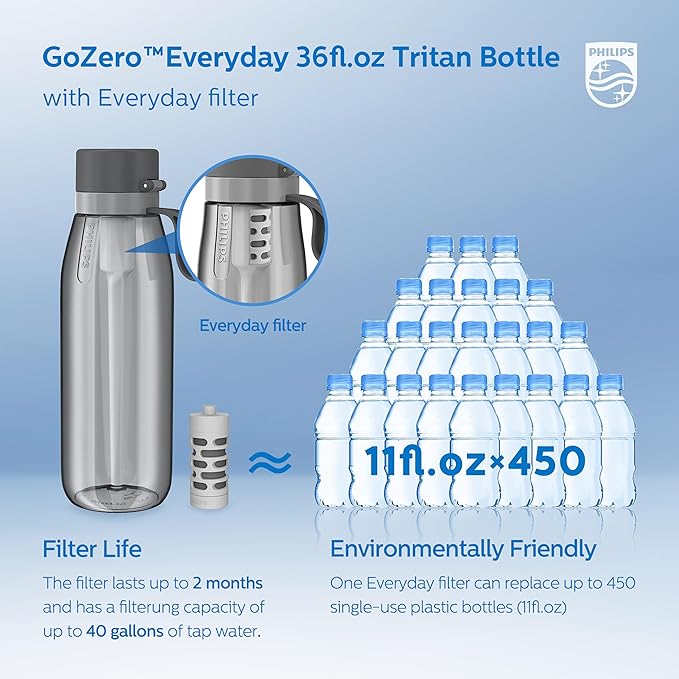 PHILIPS Filtered Water Bottle 22 Oz/36 Oz with Philips GoZero Everyday Water Filter, BPA-Free Tritan Plastic, Purify Tap Water Into Healthy Drinking Tasting Water
