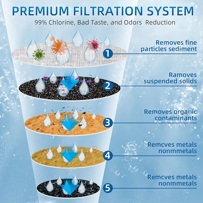 Upgraded Water Filter Replacement for ZERO Pitchers and Dispensers ZR-001 ZR-017 ZD-010RP, Multi-Stage Filter System Reduce Lead, 0 TDS, 3 Packs