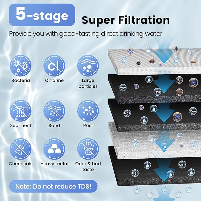 PP Replacement Filter Compatible with U1 Under Sink Water Filter, 3-6 Months Lifetime, U1 PP Filter