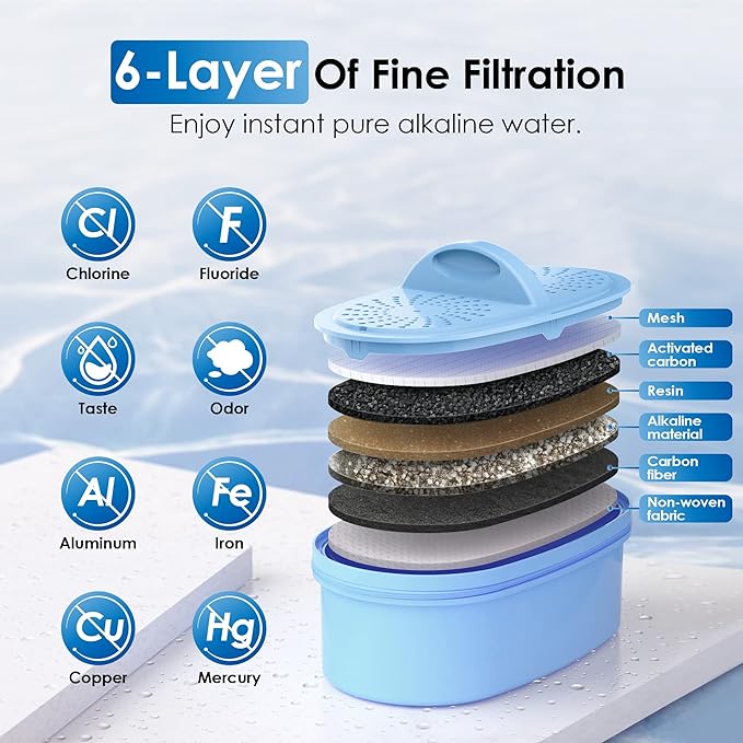 Waterdrop WD-DF-AL-A Replacement Alkaline Filters for Alkaline Dispenser Filtration System, Improved Coffee Taste, Last Up to 2 Months or 100 Gallons (Pack of 3)