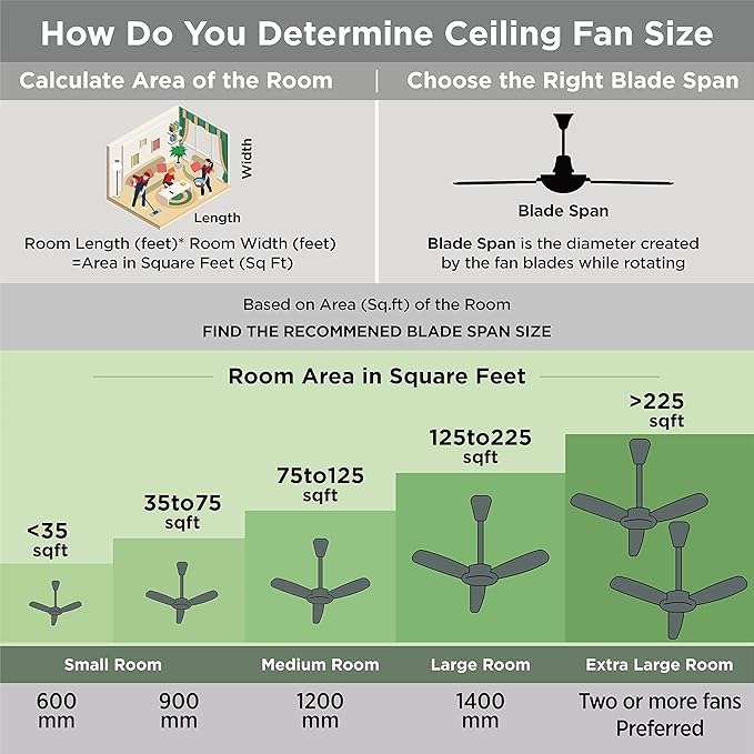 COMMERCIAL COOL 42” Contemporary Ceiling Fan with Lights, Cools up to 175 Sq. Ft., Ideal for Medium Sized Rooms, Equipped with Dual Chain, 5 Reversible Dual Finish Blades & Featuring 3 Air Flow Speeds