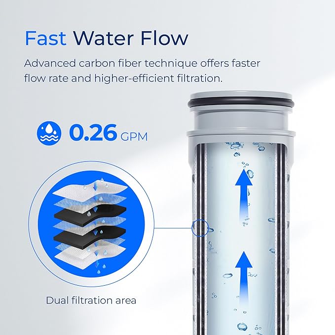 Waterdrop Replacement for Brita® Stream Pitcher Water Filter, Brita® OB05 Filter Pitchers and Dispensers, Pour Through Filters, Upgraded 7-stage Filters, Lasts 2 Months, Pack of 6