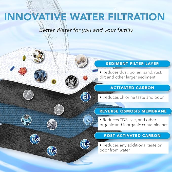HV-RO075-FP Water Filters, Replacement Cartridges #1, 2, 4 for HYDROVOS 75 GPD Reverse Osmosis System, Easy DIY Filter Changes, Pack of 3