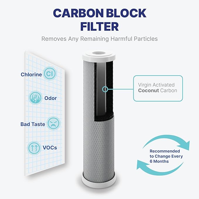 NU Aqua Reverse Osmosis Water Filter System Replacement Set - 7 Stage 1 Year Alkaline & UV Under Sink Kit - Membrane, Sediment, Carbon Filters, Parts & Fittings - Universal RO Filtration Cartridge