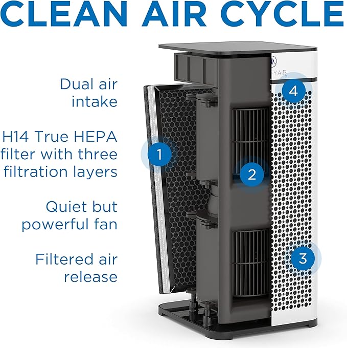Medify MA-40 UV Light Air Purifier with True HEPA H14 Filter | 1,793 ft² Coverage in 1hr for Wildfires Smoke, Odors, Pollen, Pets | Quiet 99.9% Removal to 0.1 Microns | White, 1-Pack