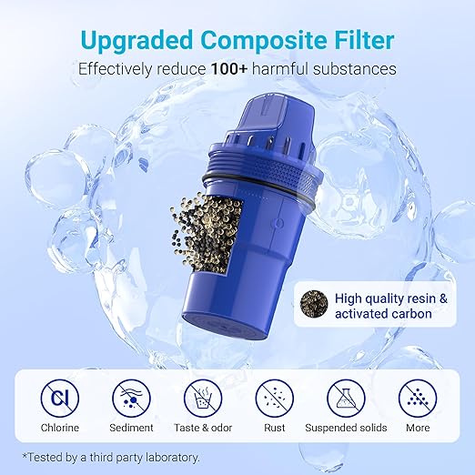 4 Packs Pitcher Water Filter Replacement for All PUR®, PUR® Plus Pitcher and Dispenser Filtration Systems, CRF950Z, PPF951K™, PPF900Z™, NSF Certified, AQUA CREST