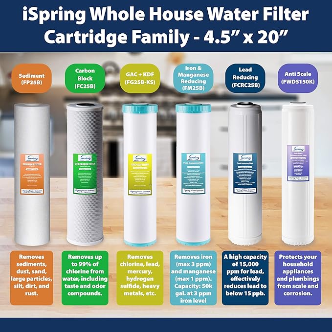iSpring F2WGB22BM 4.5” x 20” 2-Stage Whole House Water Filter Set Replacement Pack with CTO Carbon Block and Iron & Manganese Reducing Cartridges, Fits WGB22BM, white