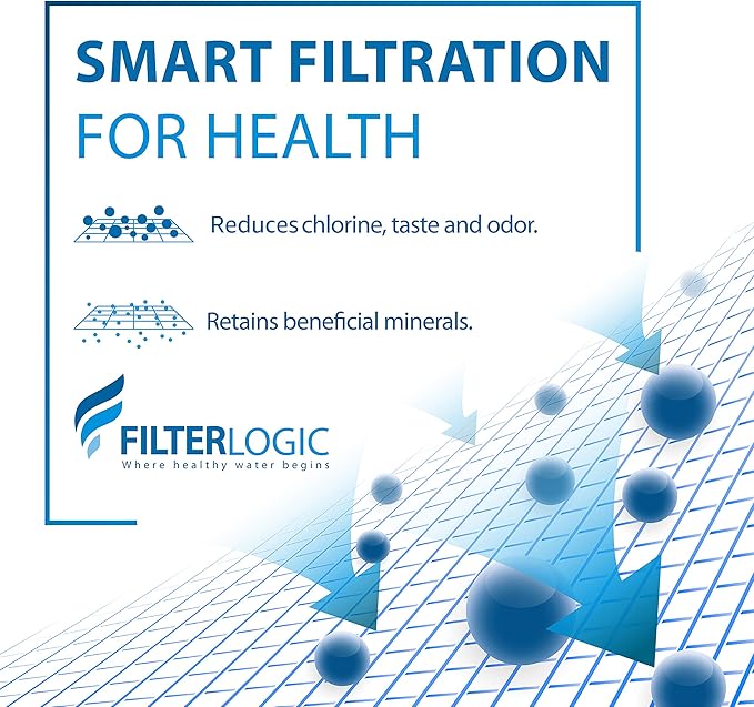 FilterLogic NSF Certified Pitcher Water Filter, Replacement for Brita® Classic 35557, OB03, Mavea® 107007, Replacement for Brita® Pitchers Grand, Lake, Capri, Wave and More (Pack of 6)