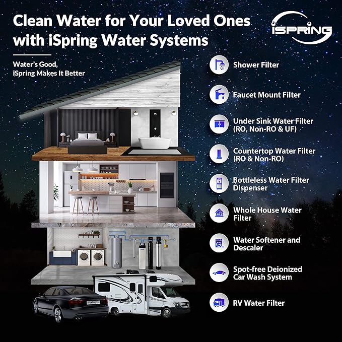 iSpring F2WGB22BM 4.5” x 20” 2-Stage Whole House Water Filter Set Replacement Pack with CTO Carbon Block and Iron & Manganese Reducing Cartridges, Fits WGB22BM, white