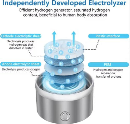 Karzon Hydrogen Water Bottle Generator - Portable Hydrogen Water Bottle - Water Bottle Improve Water Quality in 3 Minutes Water Ionizer Machine Suitable for Office, Travel and Daily Drinking(Silver)