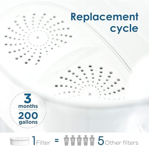 Waterdrop WD-PF-01A Plus NSF Certified Replacement Filters for All Waterdrop Pitcher Filtration System, Reduces PFAS, PFOA/PFOS, Chlorine, Last Up to 3 Months or 200 Gallons, 1 Pack