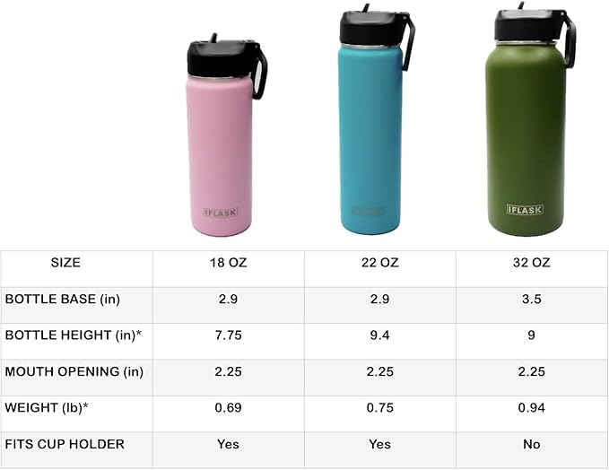 Sport Travel Outdoor Water Bottle with Spout and Straw Lids | Leak Proof | Insulated Stainless Steel Double Walled | BPA and Sweat free | Hot & Cold | For Kids Men & Women (Navy, 32 oz)