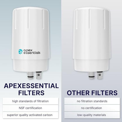 Faucet Filter Compatible with Brita® 36311, FR-200, FR-100 On Tap Water Filtration System, Compatible Filter, White (2 Filters)