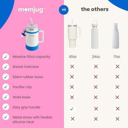 breastfeeding water bottle, 50oz (Blue with Breast Indicator Dial)