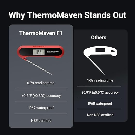 Professional Meat Thermometer Digital, 3X Faster (0.5sec) Instant Read with High Accuracy(±0.5°F), IP67 Waterproof & Backlit for Grill, BBQ, Oven, Smoker, Kitchen, Certified by NSF & NIST