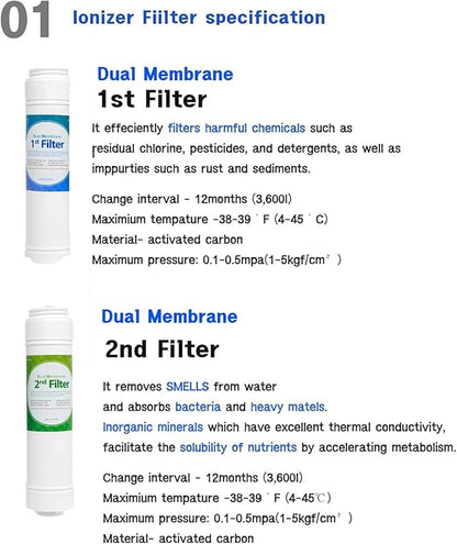 Original Water Ionizer Replacement Filter Set for Tyent MMP Series MMP-5050, MMP-7070, MMP-7070 Turbo, MMP-9090, IONDOCTOR hi ty 2004