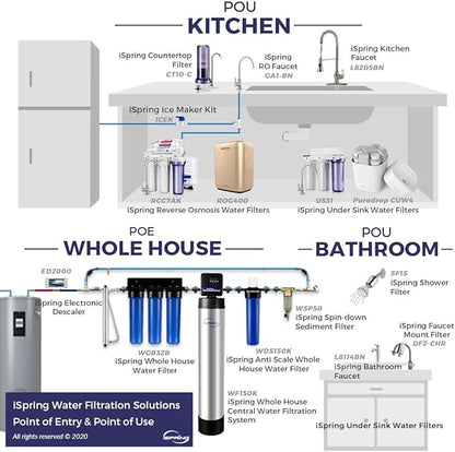 iSpring Whole House Water Filter ,20" x 4.5", Reduces Scale Water Filters,Whole House Water Filtration System ,Model:WDS150K , Blue
