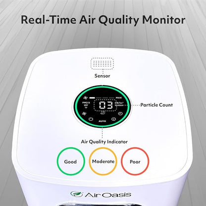iAdapt 2.0 H13 HEPA Filter Air Purifier Reduces 99% of Viruses, Mold, Dust, Smoke, Pollen & Odors Quietest on The Market WiFi Compatible 2,650 Sq Ft of Clean Air