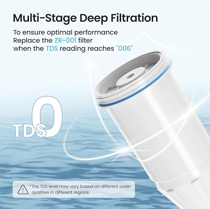 Upgraded Water Filter Replacement for Zero Pitchers and Dispenser ZR-001 ZR-004 ZP-006 ZR-017, Multi-Stage Filter System Reduce Lead, Chromium, PFOA/PFOS Contaminants and TDS,2 pack