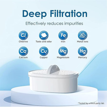 Waterdrop WD-DF-01A Plus NSF Certified Replacement Filters for All Waterdrop Dispenser Filtration System, Reduces PFAS, PFOA/PFOS, Chlorine, Last Up to 2 Months or 200 Gallons (2 Pack)