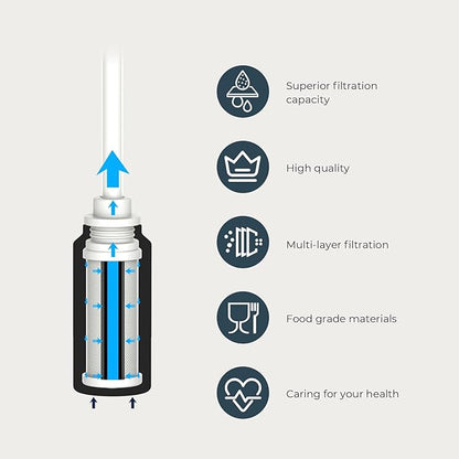 PureSip Filter Replacement Vita Water Bottle(1 Pack)