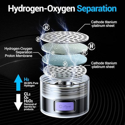 Hydrogen Water Bottle 50oz 1.5L Large Capacity Hydrogen Water Bottle Generator, shatterproof, Suitable for Gym, Playground and Outdoor scenarios, Hydrogen Concentration up to 1600ppb