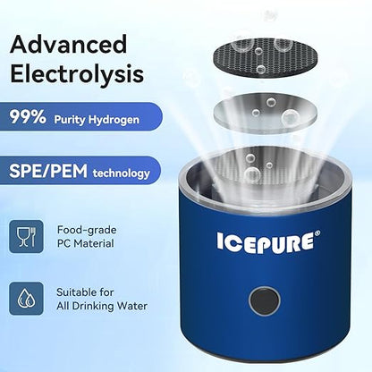 ICEPURE 3 in 1 Hydrogen Water Bottle, 3000ppb, 9.5oz|280ml, SPE PEM Technology, Portable Rechargeable, Inhalable Hydrogen Water Bottle Generator, Daily Drinking for Home Office Travel Gym Fitness Gift