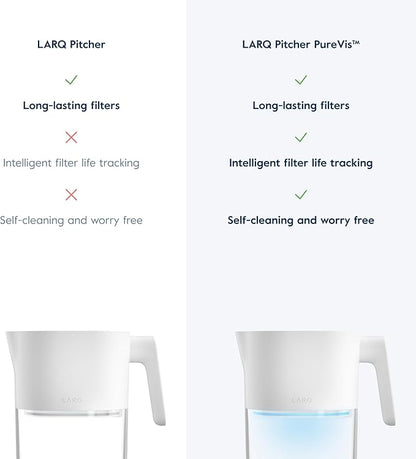 LARQ 8-Cup Water Filter Pitcher for Tap and Drinking Water | Reduces PFAS, Lead, Chlorine, and More | Tested to NSF Standards | BPA/BPS Free | 1-Year Warranty, Granite White