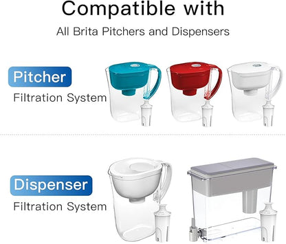 NSF Certified Pitcher Water Filter, Replacement for Brita® Filters, Pitchers, Dispensers, Brita® Classic OB03, Mavea® 107007, 35557, and More (Pack of 2)