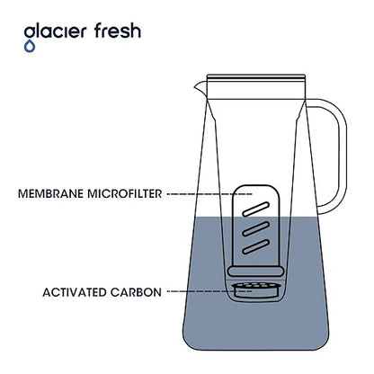 GLACIER FRESH Water Pitcher Filter Replacement for LS Home Dispenser and Pitcher Systems, Reduces Chlorine Taste and Odor, 3 Activated Carbon + Ion Exchange Filters