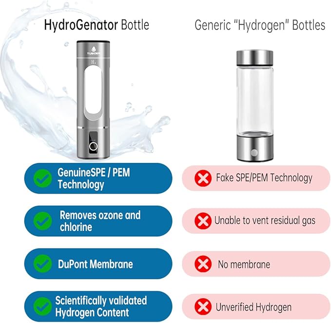 Hydrogen Water Bottle-2024 Advanced 6000ppb Hydrogen Ionized Alkaline Water Generator，Chlorine-Free，SPE/pem Technology，Dupont Membrane，Enhances Metabolism & Immunity. Perfect Health Gift