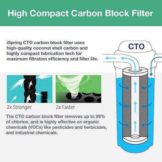 iSpring FC25BX2 High Capacity 20” x 4.5” Water Replacement Cartridges Whole House Carbon Filters