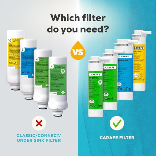 AquaTru Carafe AT100 Reverse Osmosis Filter | Reduces Arsenic, Lead, Parasitic Cysts, Copper, and More | Filters Impurities Down To 1/10000 of a Micron!