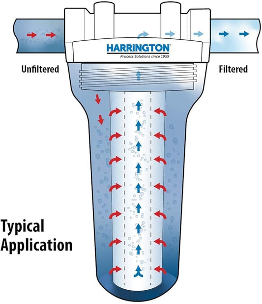 Harrington HVV1-10N 1 Micron 10" x 2.5" Premium Sediment Water Filter Replacement Cartridge - Made in USA - for Any Standard RO Unit | Whole House Sediment Filtration